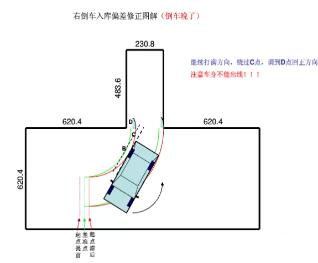 科目二倒车入库修正技巧图解