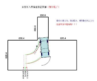 科目二倒车入库修正技巧图解