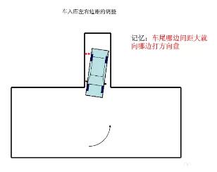 科目二倒车入库修正技巧图解