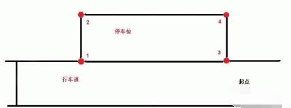科目二侧方位停车满分技巧详解