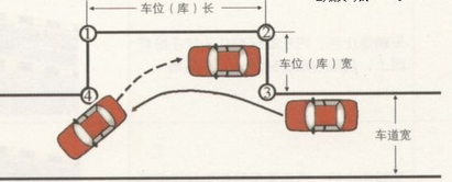 科目二侧方位停车技巧解析