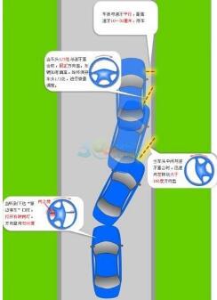 靠边停车30公分通关技巧