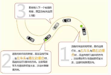 2019科目二考试注意事项详解