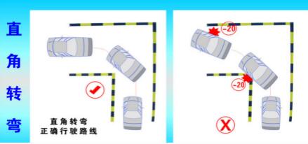 科目二直角转弯过关技巧图解