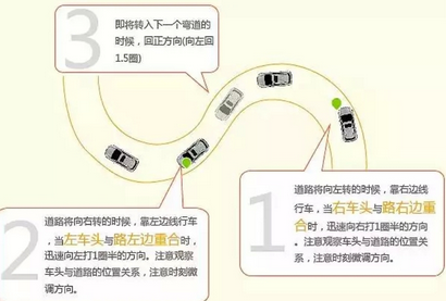 科目二曲线行驶通关秘笈