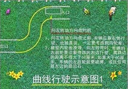 2019科目二s弯道过关技巧图解