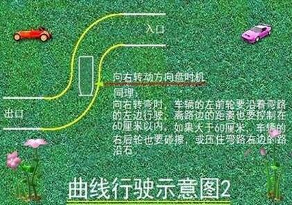2019科目二s弯道过关技巧图解