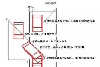 科目二考试技巧图解