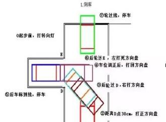 科目二考试技巧图解