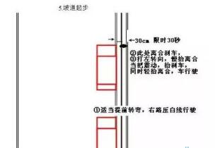 科目二考试技巧图解