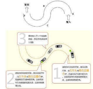 科目二s弯道看点技巧2019