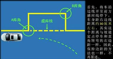 2019科目二侧方位停车技巧图解