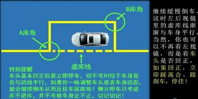 2019科目二侧方位停车技巧图解
