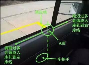 科目二倒车入库过关技巧图解