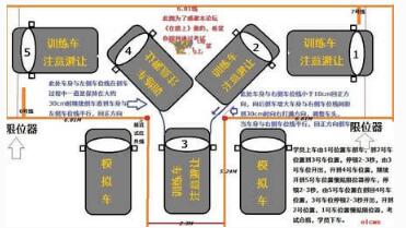2019最新科目二考试技巧