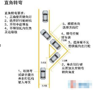 2019科目二直角转弯技巧图解