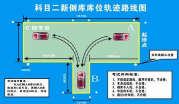 科目二倒车入库技巧详解2019