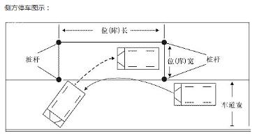侧方位停车考试技巧图解2019