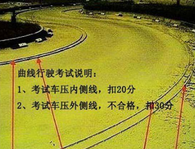 科目二考试技巧方法及扣分标准
