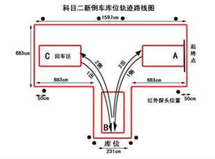 科目二倒车入库通关技巧详解