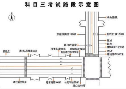 驾考科目三考试注意事项