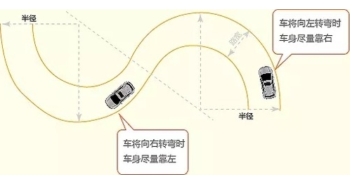 科目二曲线行驶技巧概括