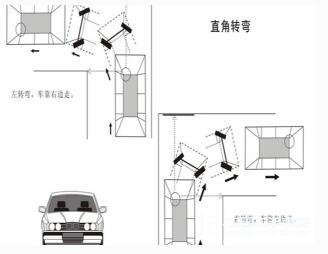 2019最新科目二直角转弯技巧