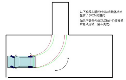 科目二倒车入库技巧口诀概括