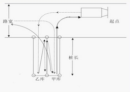 科目二考试技巧口诀总结