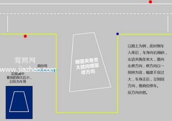 倒车入库车修正技巧详解