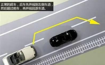 科目三考试如何正确超车