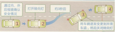 科目三变道技巧解析