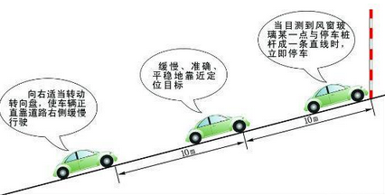 科目二半坡起步注意事项
