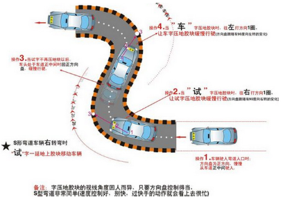 科目二曲线行驶考试该如何看点