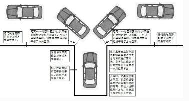 科目二考试技巧攻略