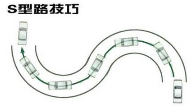 科目二曲线行驶通关技巧