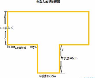 科目二倒车入库技巧操作图解