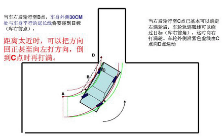 科目二倒车入库怎么修正车身