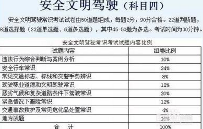 科目四考试注意事项解读
