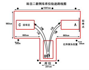 科目二倒车入库技巧口诀详解
