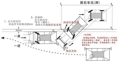 科目二侧方停车技巧解答