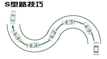 科目二曲线行驶怎么轻松通过