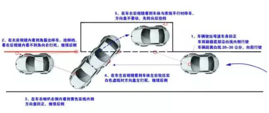 科目二侧方停车方法解析