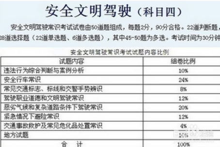 2019科目四考试过关小窍门