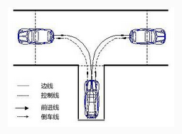 科目二倒车入库技巧攻略