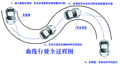 科目二曲线行驶有何技巧