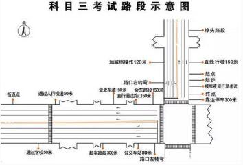 科目三考试细节详解2019