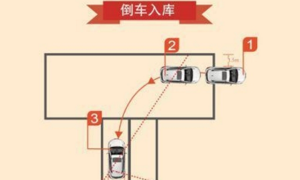 科目二补考有那些原因