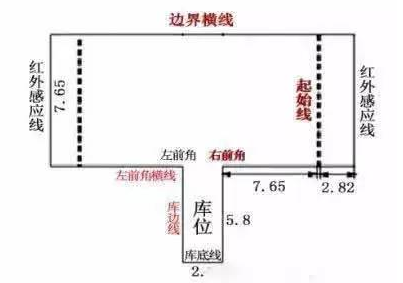 科目二倒车入库技巧汇总