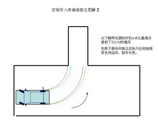 科目二倒车入库有哪些口诀